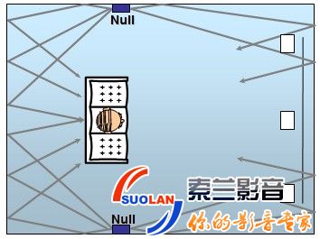 家庭影院音響擺放