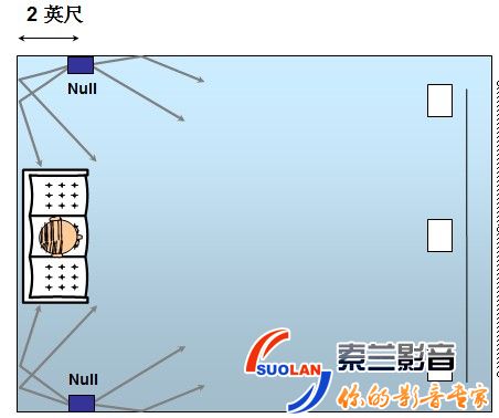 家庭影院音響擺放