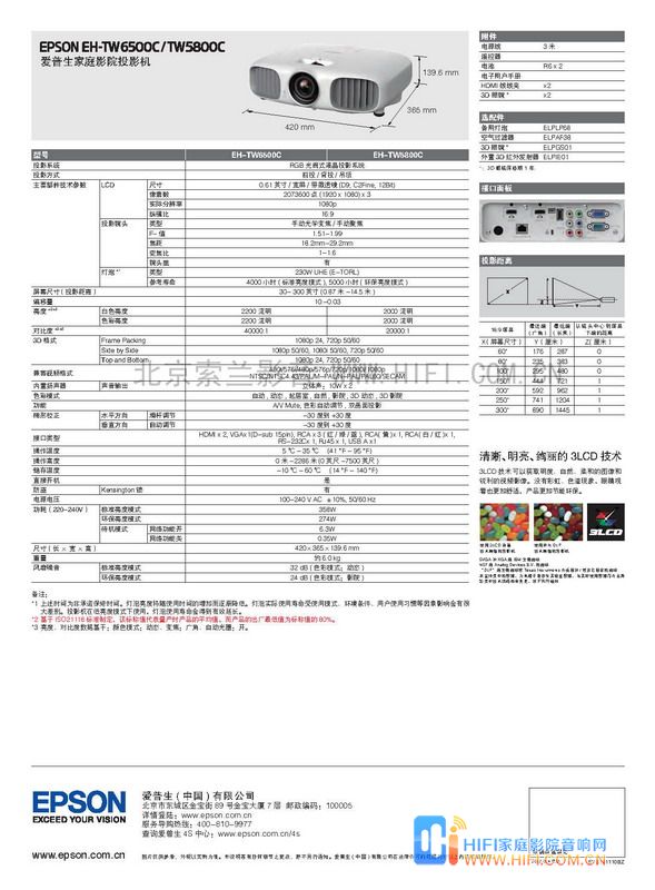 TW5800C