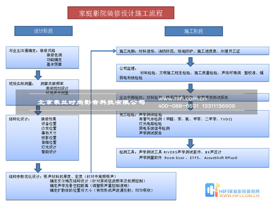 北京灣